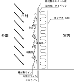 �A���~�ނɂ��ՔM�@(C)NACD