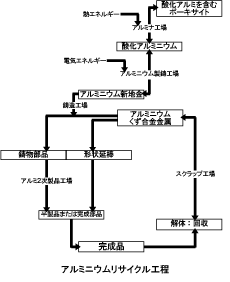 �A���~���T�C�N���H���@(C)NACD